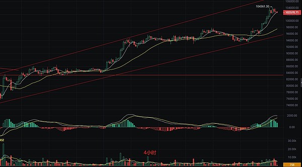ETF热潮下：比特币持仓量为何在低迷市场中异军突起？