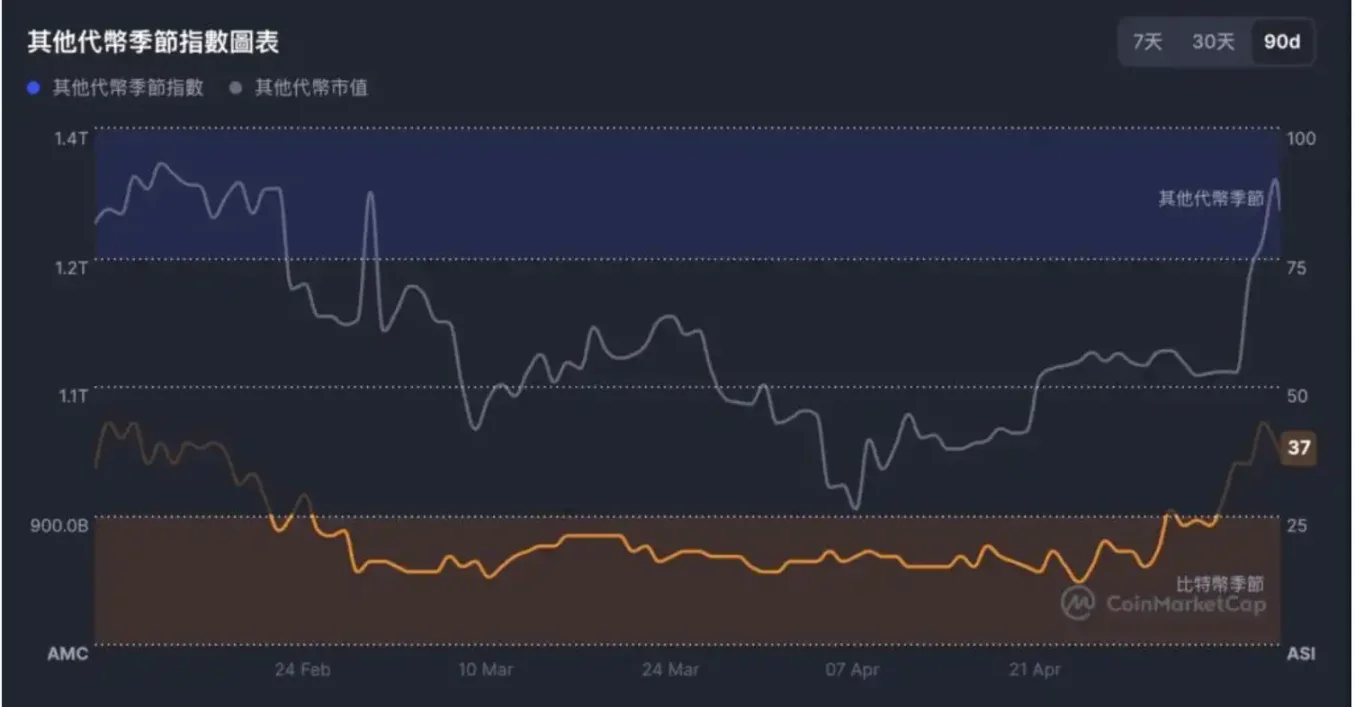 Solana逆袭：这个以太坊杀手值得你all in吗？