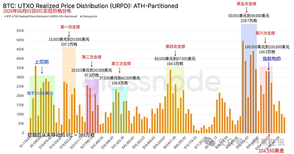 法官一纸裁决引爆加密市场 XRP暴涨62%带动行业狂欢