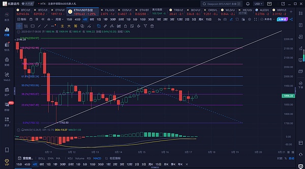 当加密遇上AI：一场改变未来的跨界革命