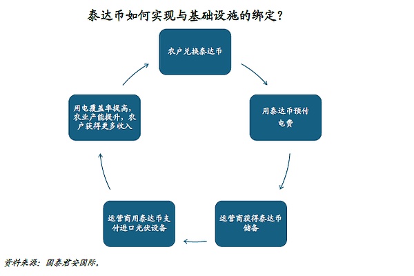 Metale：在Web3内容领域开辟独特赛道