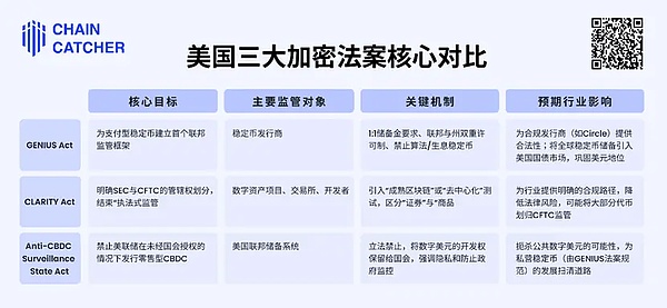 Celestia的商业困局：靠抢以太坊Layer2的生意能走多远？
