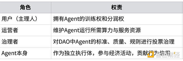 跨越区块链鸿沟：解密保障资金安全的五重防线