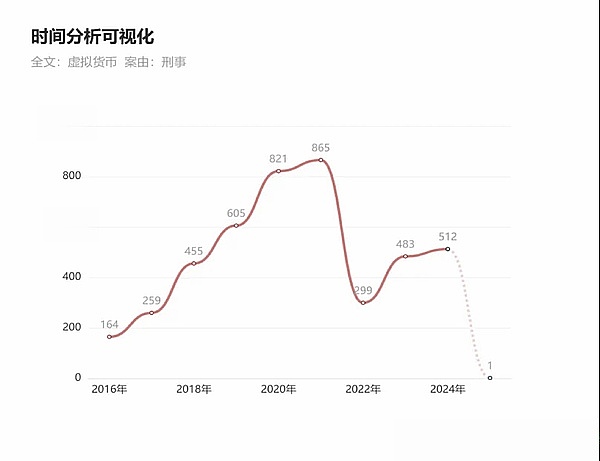 链上数据在说话：ENA与ETH的牛市密码解读