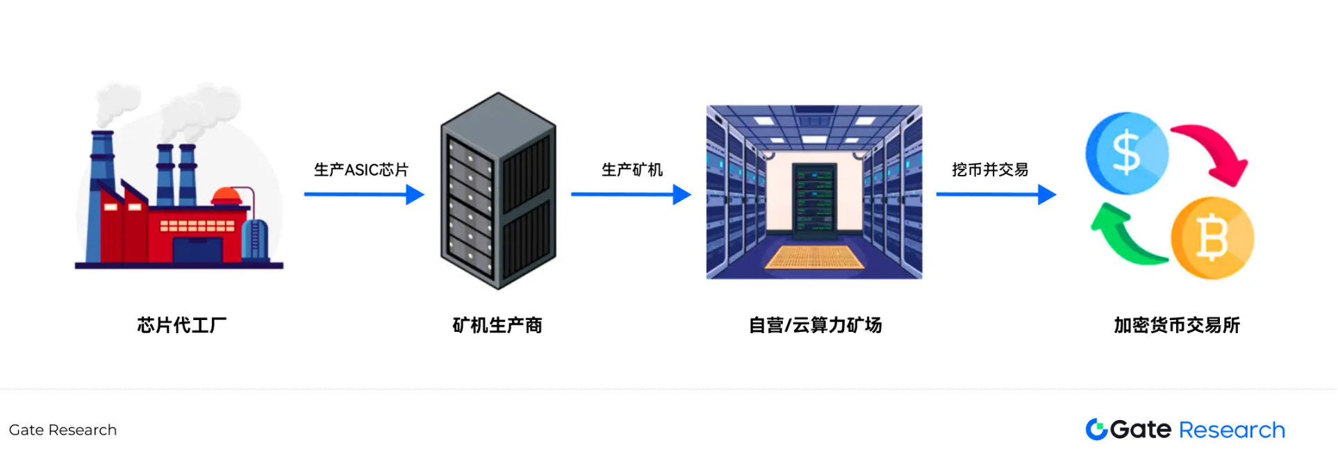 比特币牛市背后的秘密：减半真的只是冰山一角？