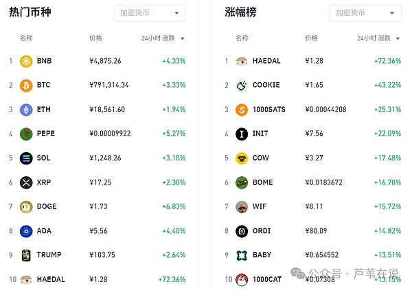Layer2去中心化为何如此艰难？区块链专家的深度剖析
