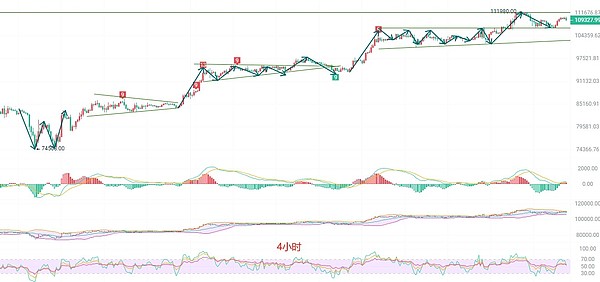 Arbitrum Orbit强势入局：L2赛道的一键发链革命