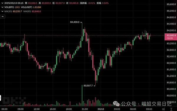 当AI遇见区块链：zkML如何重塑科技信任