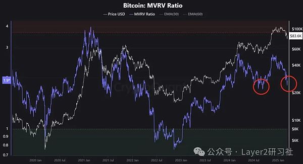 昨夜以太坊空单大捷！2243精准狙击40点利润