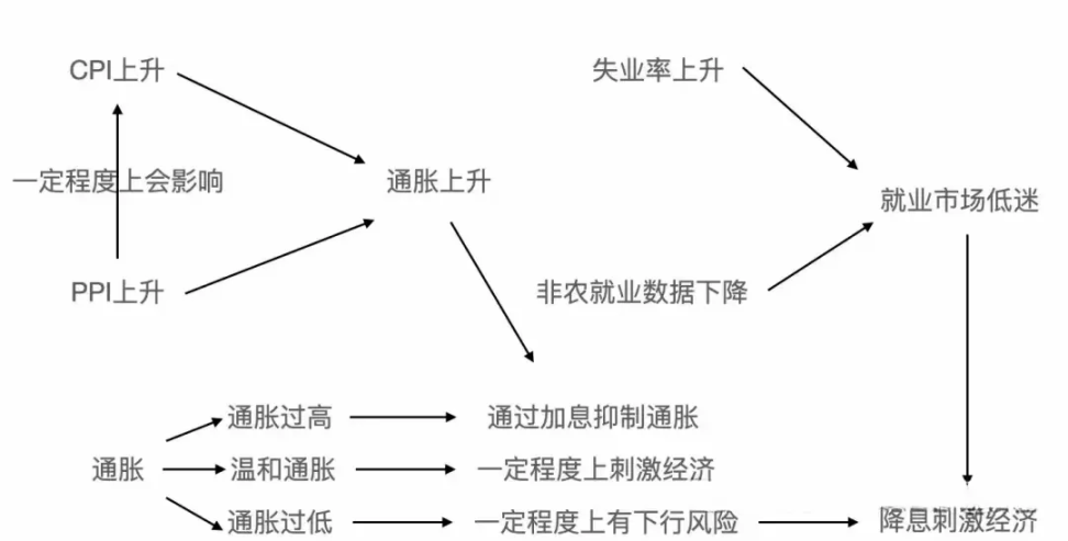 我对FriendTech积分机制的深度思考：那些被误解的游戏规则