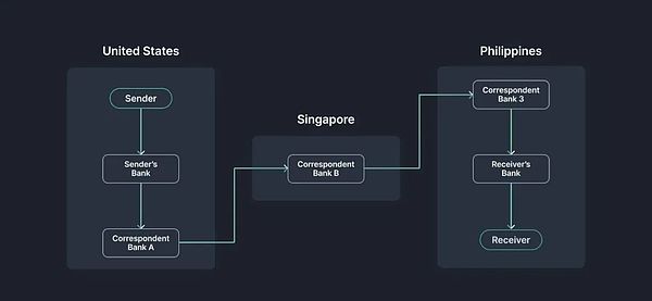 Layer2赛道新星XpansionChain：改写DeFi游戏规则的秘密武器