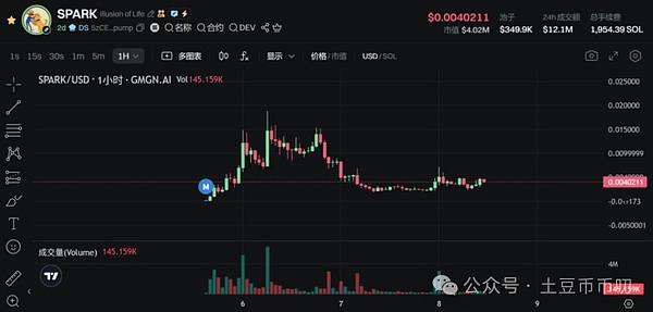 市场反弹背后的真相：是黎明前的黑暗还是最后的狂欢？