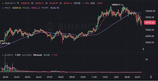 欧元稳定币市场风云突变：Circle如何逆袭Tether？