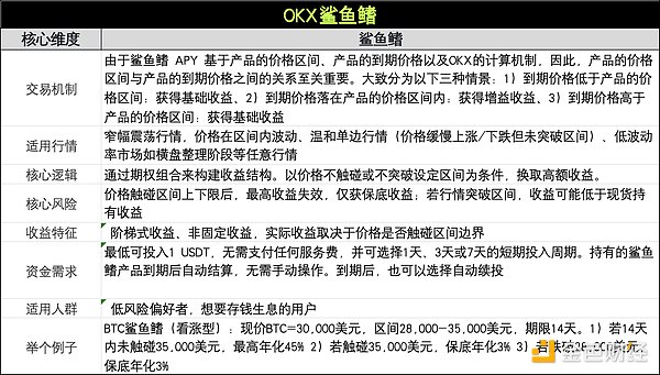 UNI：颠覆加密交易格局的百倍币潜力股