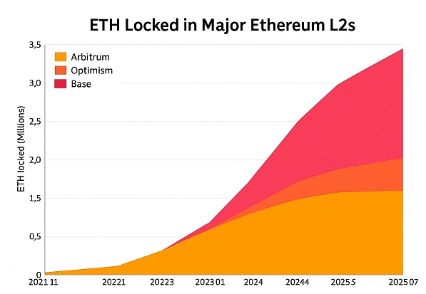 比特币即将迎来新一轮狂欢？这些信号值得关注