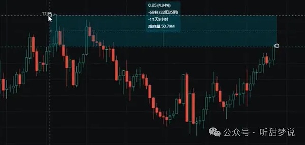 SOL暴涨10%背后：这个以太坊杀手还能创造奇迹吗？