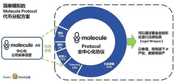 VeilWallet：重新定义区块链隐私与便利的革命性钱包
