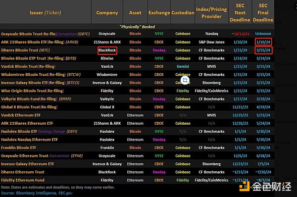 10月21日数字货币行情观察：BTC/ETH该何去何从？