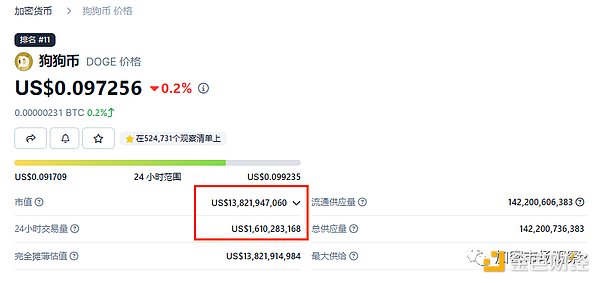 以太坊的春天真的来了吗？一位老韭菜的真心话