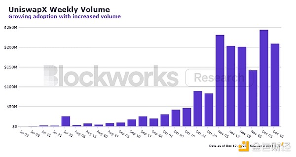 狗狗币逆势生长：500万持有者的狂欢与隐忧