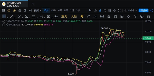 2023年区块链游戏：寒冬中的点点星火