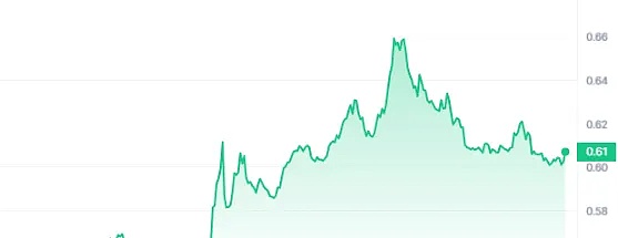 一则乌龙消息引发的血案：比特币市场惊魂10分钟