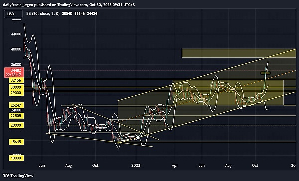 TRX：争议与机遇并存的加密货币奇才