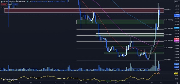 币市风云：8月7日BTC、ETH行情深度解读与实战策略