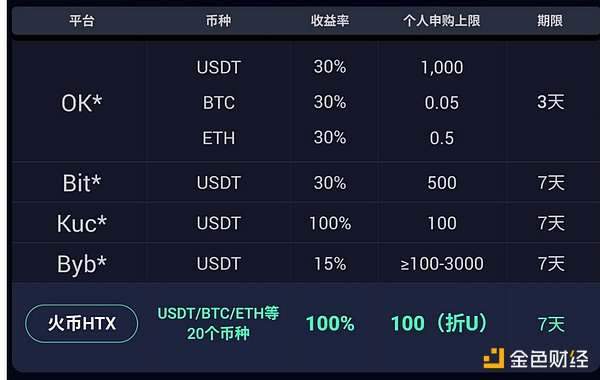交易所暴雷怎么办？资深玩家的避险指南