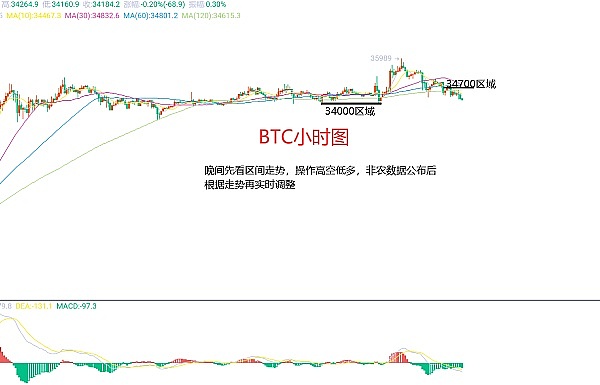 比特币的寒冬何时结束？三万美金还有戏吗？