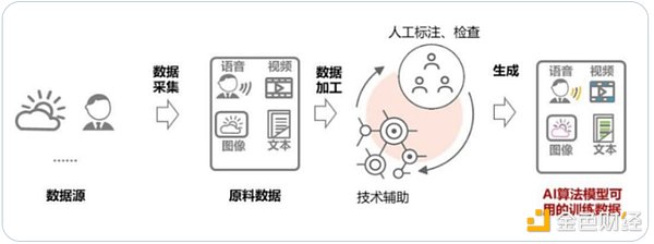 从百万空投到人生转折：我的加密世界奇幻之旅