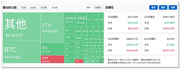 以太坊市场观察：空头预期兑现后的投资机会