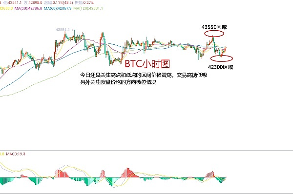 加密世界晨报：Coinbase大动作不断 市场暗流涌动