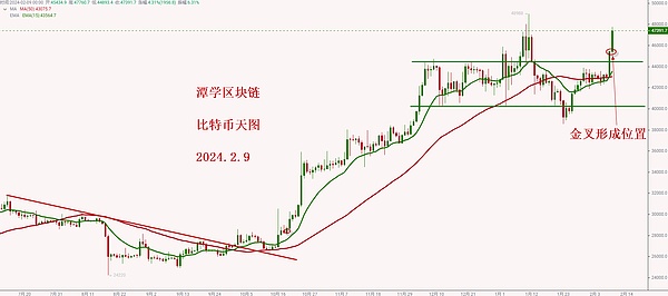 以太坊行情深度解读：9月21日交易机会与风险指南