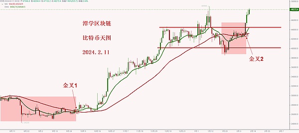 比特币上演绝地反击？114000美元关口暗藏玄机