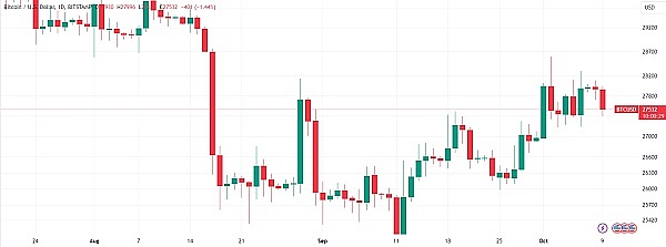 Web3.0市场动态速递：SEC新政引发行业热议