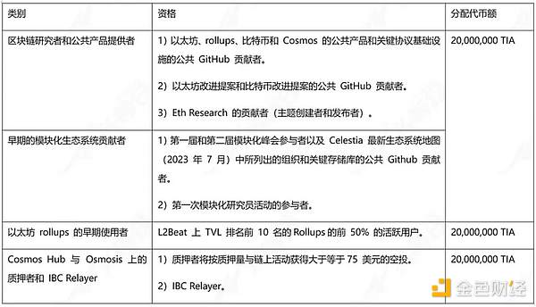 币圈惊魂一周：7000点暴涨后的冷静思考