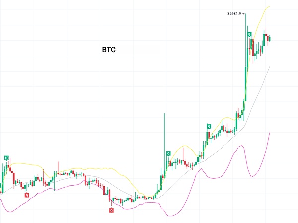 5篇深度好文 | 华人天才程序员如何沦为FTX的造刀人