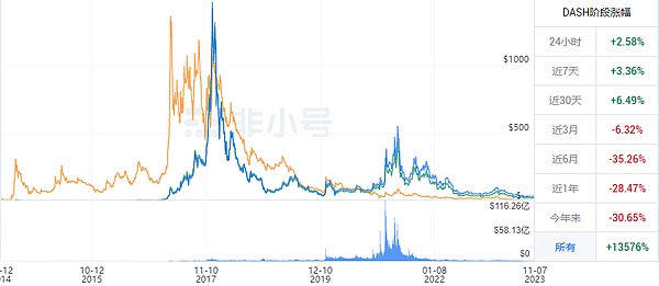 以太坊崛起：解密山寨币周期的风向标