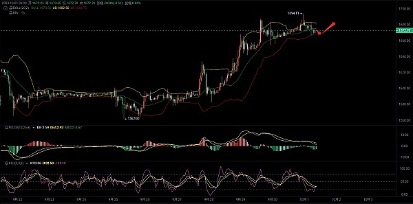 Uniswap收费风波：当创新遇上现实困境