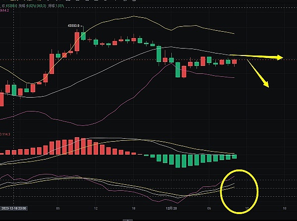 Token 2049现场实录：区块链大佬们都在聊什么？