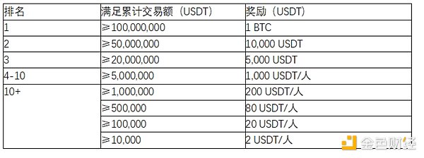 RWA不是泡沫，而是金融创新的必然方向