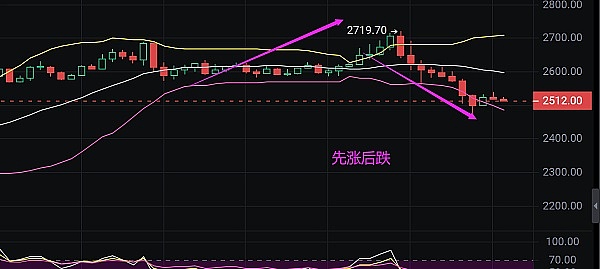 11月9日比特币行情预测：4万美元大关近在咫尺？多单狂欢后需警惕风险！