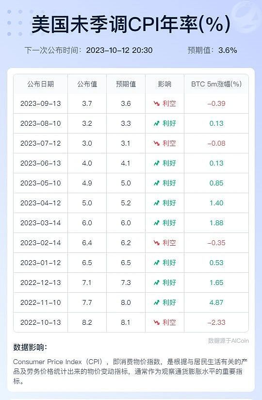 2023年加密货币三雄争霸：TRX、ARB、ELDG谁能笑到最后？