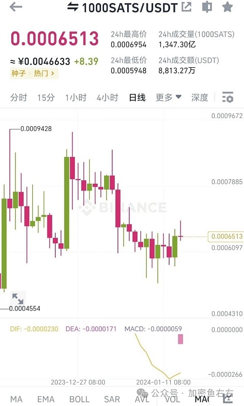 Blast：这个48小时吸金2.3亿美金的Layer2新贵究竟有什么魔力？