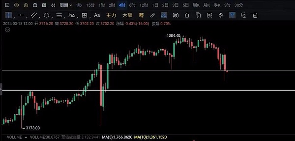 金融科技的百年困局：当创新遇上监管这道墙