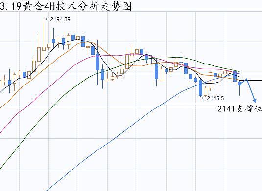 Layer2赛道迎来新霸主