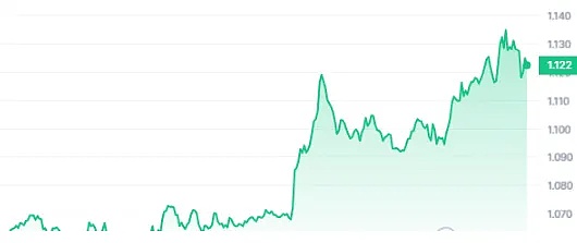 以太坊强势突破：抓住每一次回调上车机会