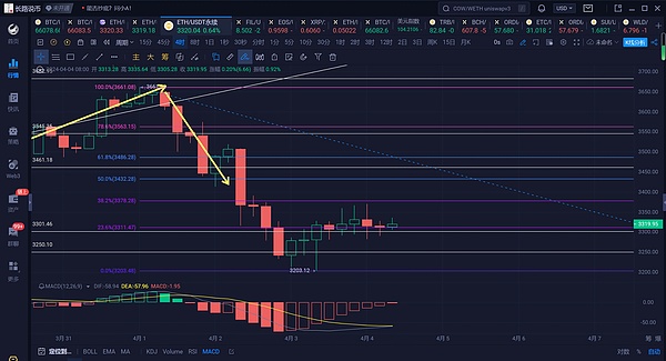 当传统金融遇上Web3：一场颠覆想象的跨界对话