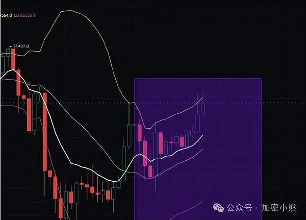 数字货币革命：中国在多边央行数字货币桥项目中迈出重要一步
